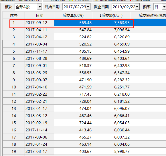 国元证券：累计借款逼近千亿，豪赌“面子”工程？