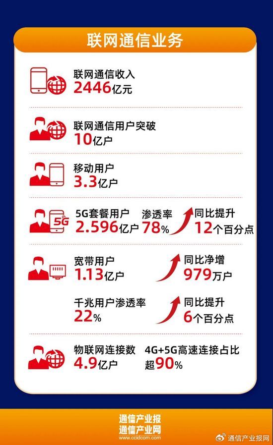 澳门精准免费大全2023年联通解释解析及落实策略