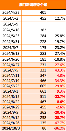 澳门未来展望，2024-2025年的金锁匙与精选解析