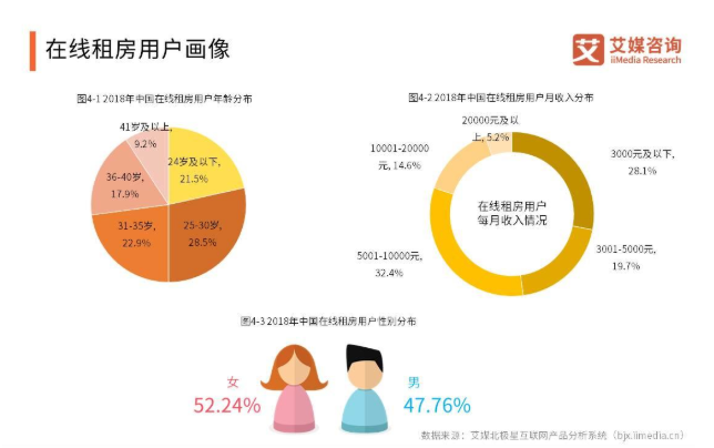 房产税与公寓市场，影响、挑战与前景展望