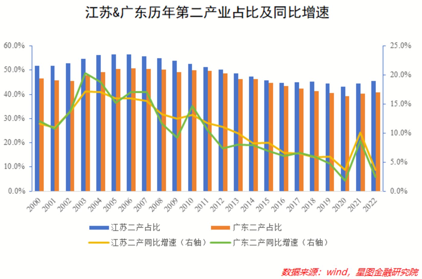 江苏与广东，富人群体的繁荣与对比