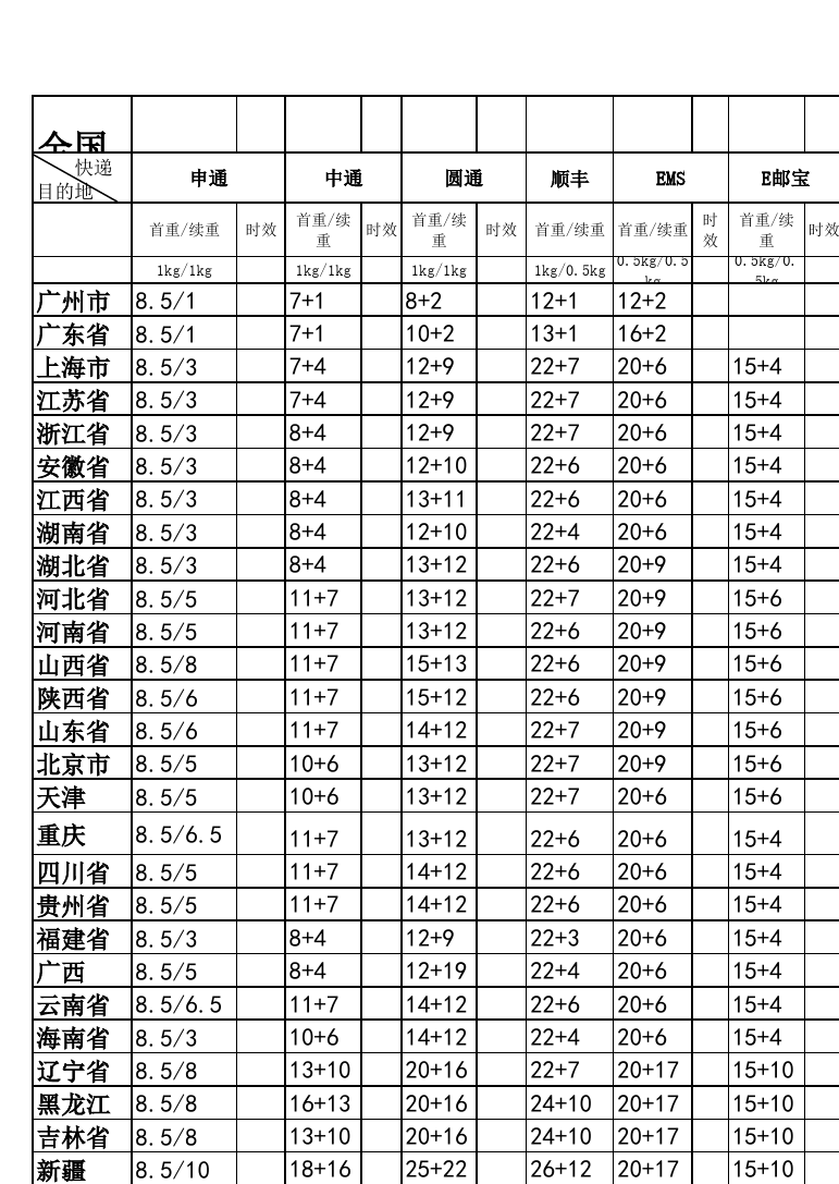 广东省天天快递价格概览