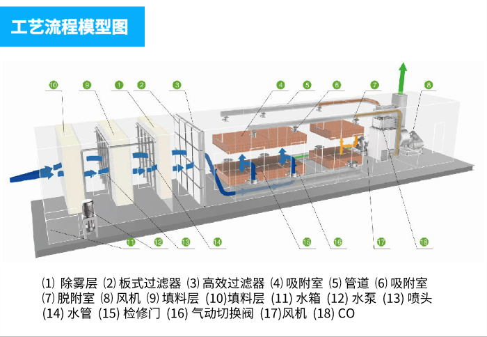 江苏废气环保科技公司，引领废气治理，打造绿色未来