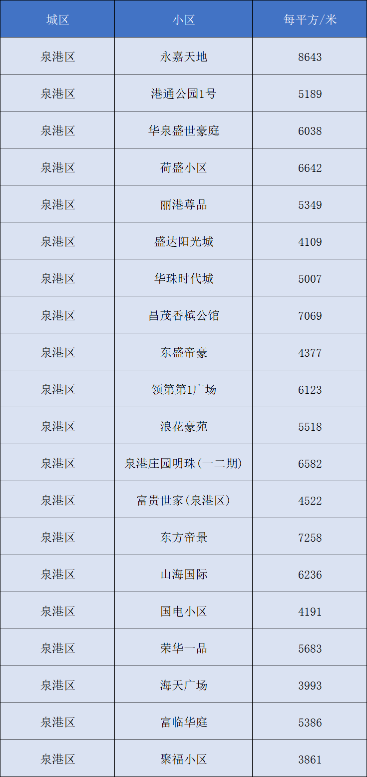 台州房产网二手房市场深度解析