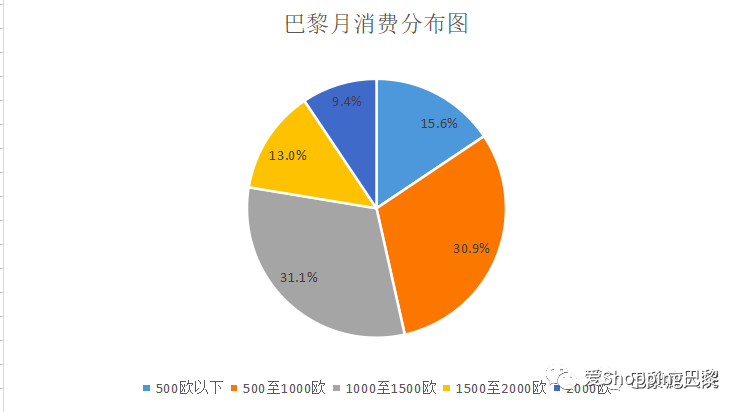 一个家庭一个月的开销，揭示现代家庭日常支出的真实面貌