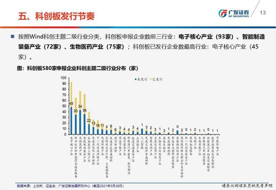 广东省养老地产的发展现状与未来展望