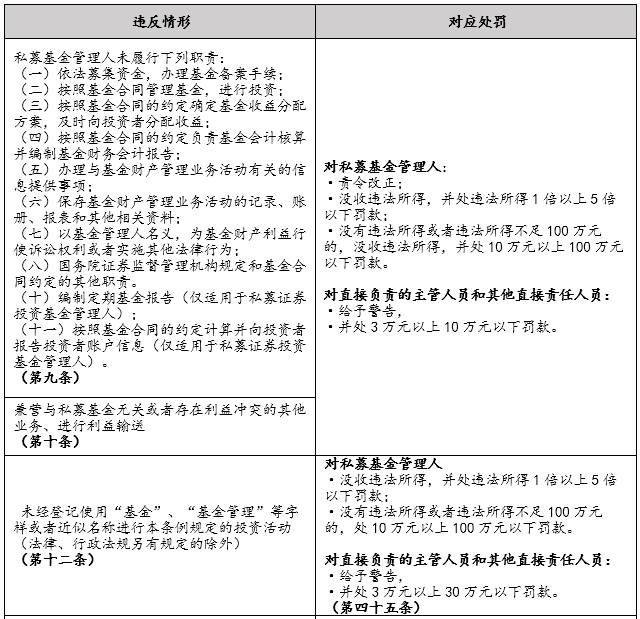 广东省虚收空转法规，问题分析与改进建议