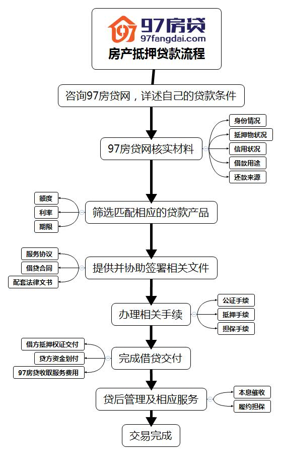 如何查询房产信息，全面解析查询流程与途径