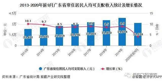 国台在广东省的销量研究及趋势分析