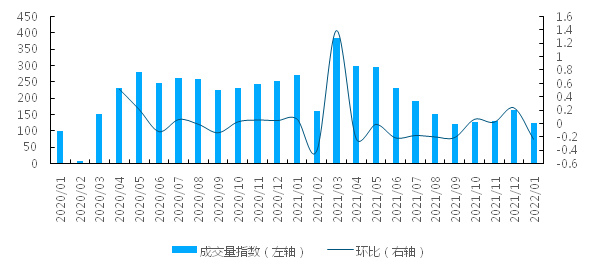 北京房产成交，市场走势、影响因素及前景展望