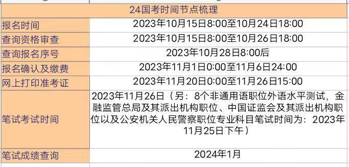 广东省国考考点设置及其影响