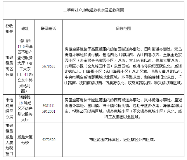 房产过户办理地点详解，一站式解决你的过户难题