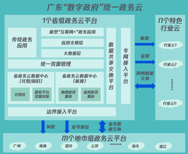 广东省采系统，数字化时代的政府管理新篇章