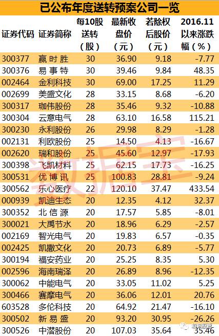 揭秘时间转换，揭秘19周等于几个月的奥秘