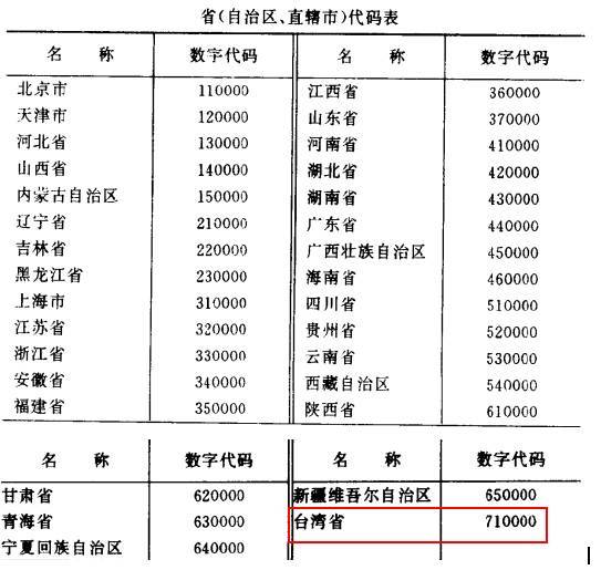 广东省的代码是多少——揭开神秘数字背后的故事