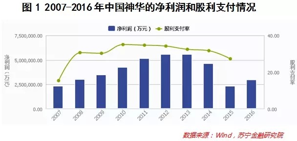 广东省建工集团历史股价概览