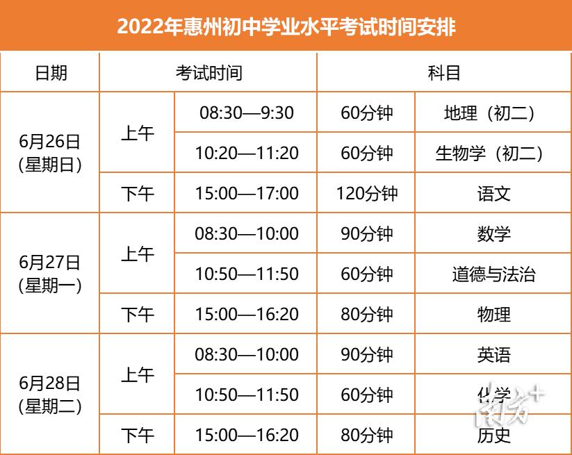 广东省博罗县生物会考，考试内容、备考策略及影响分析