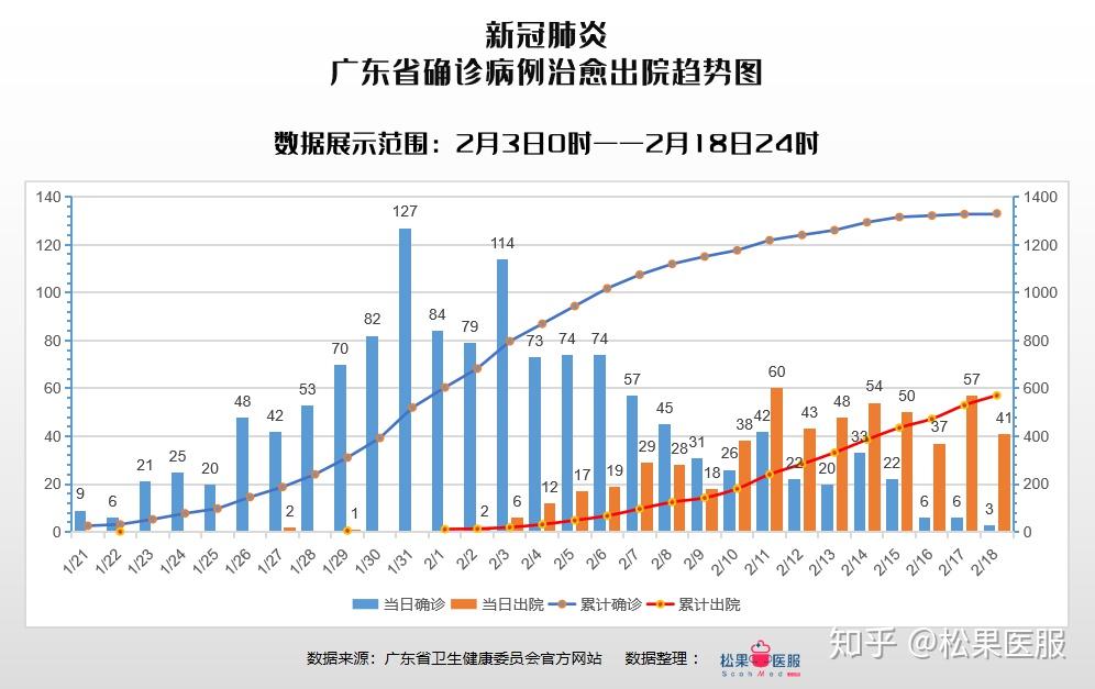 广东省2021年疫情数据分析报告