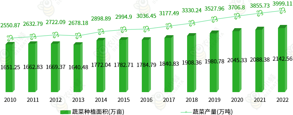 广东省种质资源发展情况深度解析