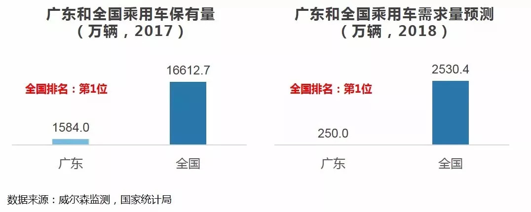 广东省小货车厂，探索、发展与未来展望