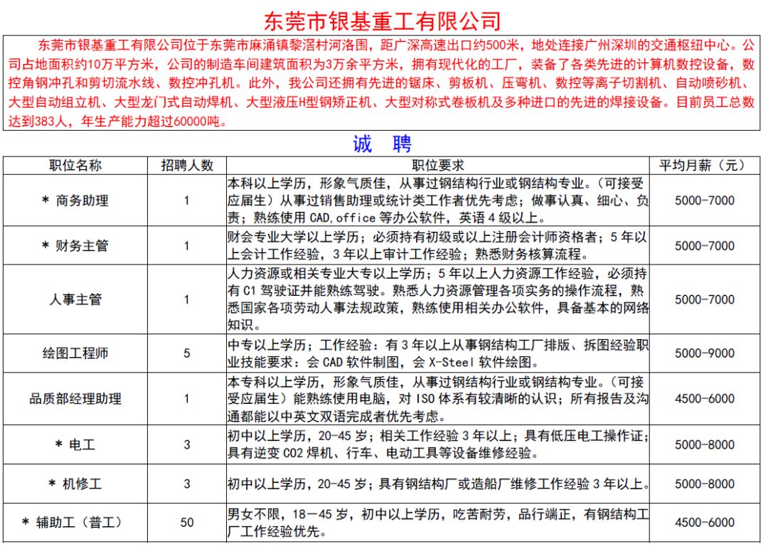 广东粽子有限公司招聘启事