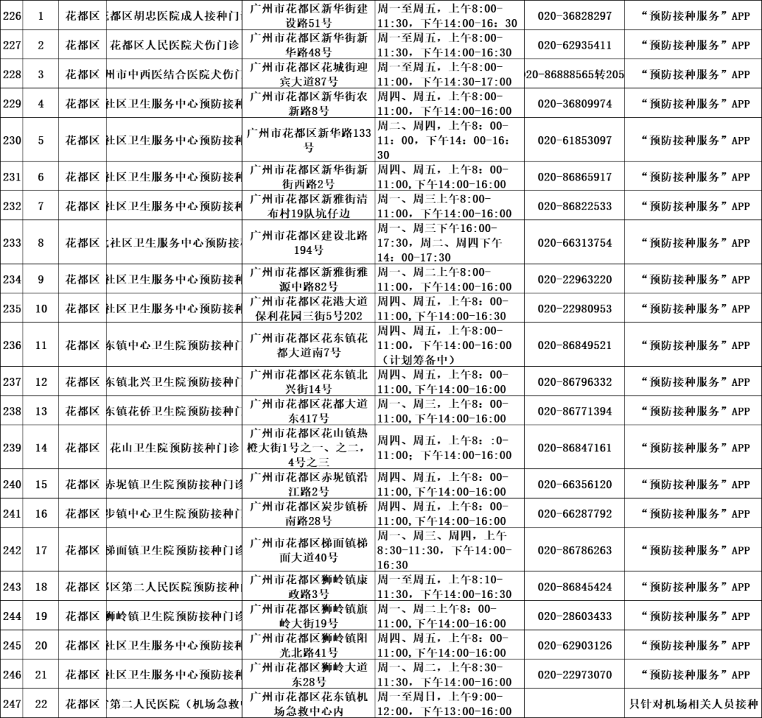 广东省疫苗预约时间详解，如何把握接种良机