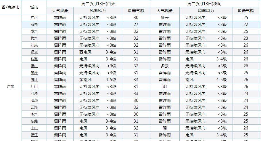 广东省各地区号概览