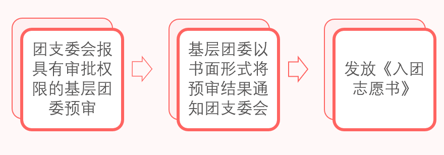 广东省入团志愿时长，探索与启示