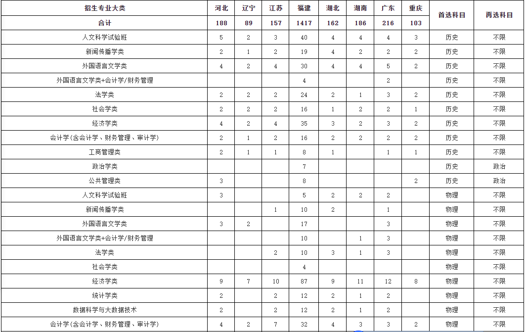 广东省华侨职业技术学校的探索与实践