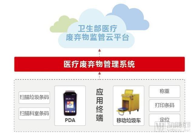 广东省医疗垃圾费，现状、挑战与解决方案