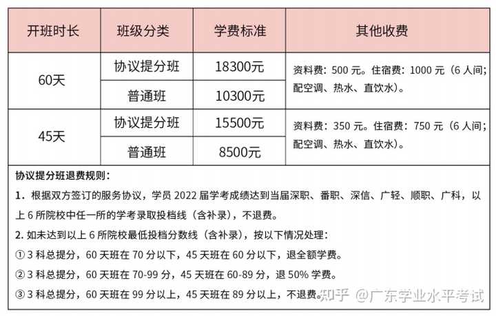 广东省公办高中复读现象探究