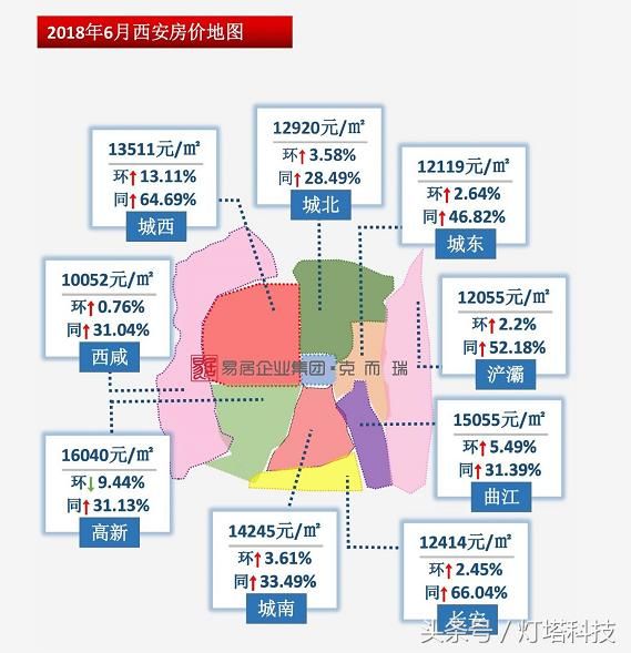 西安二手房产市场深度解析