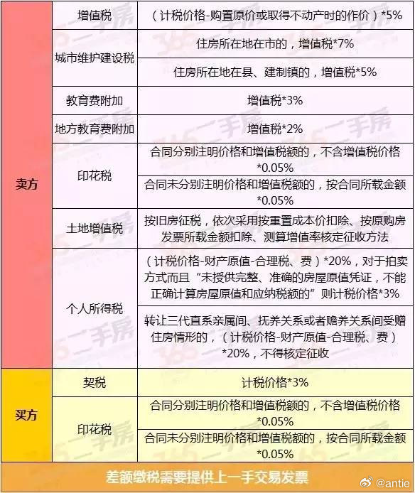 房产税费计算器，助力明智决策的关键工具