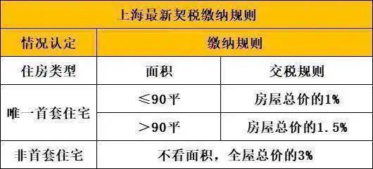 上海市房产税实施细则详解