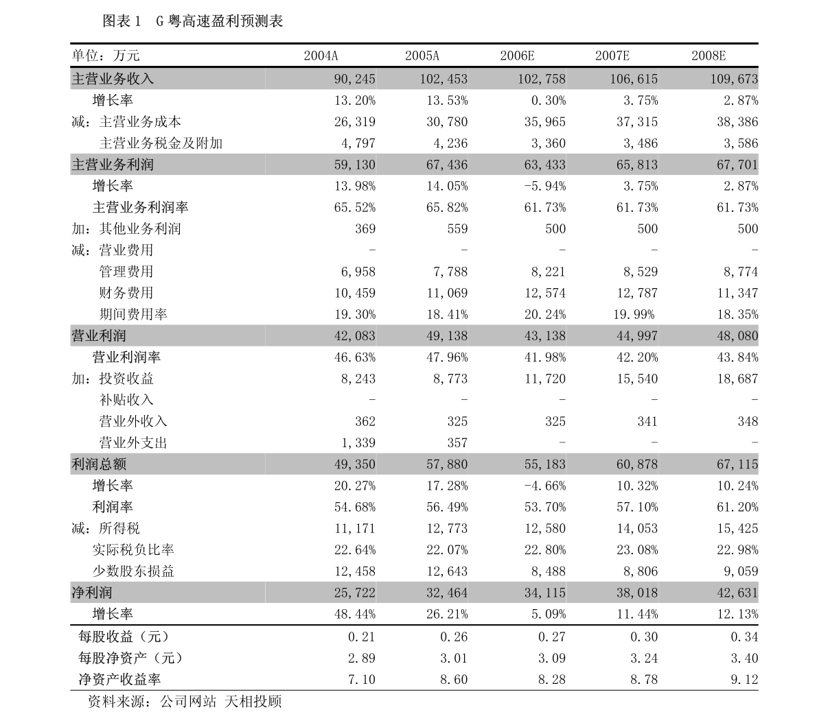 广东楚留香有限公司，传承与创新的企业典范