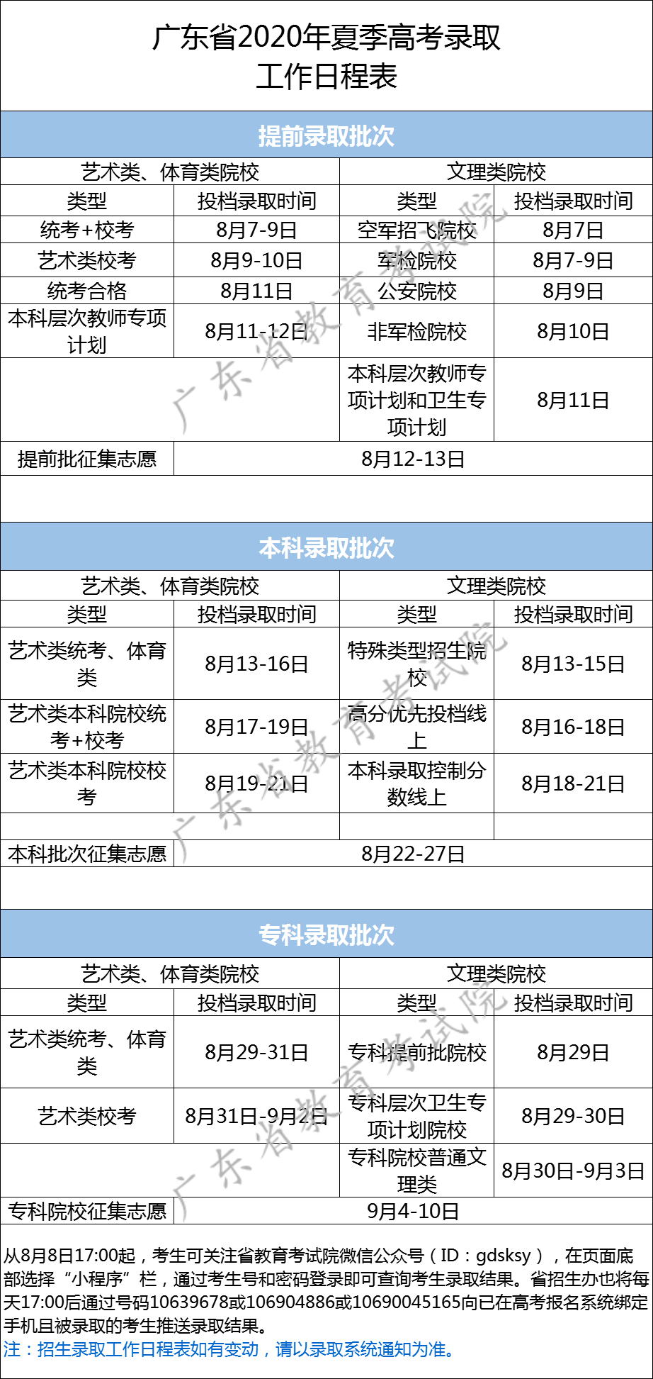 广东省高考录取时间解析