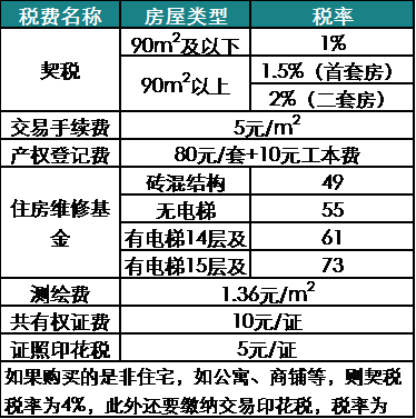 武汉房产税的收费标准详解