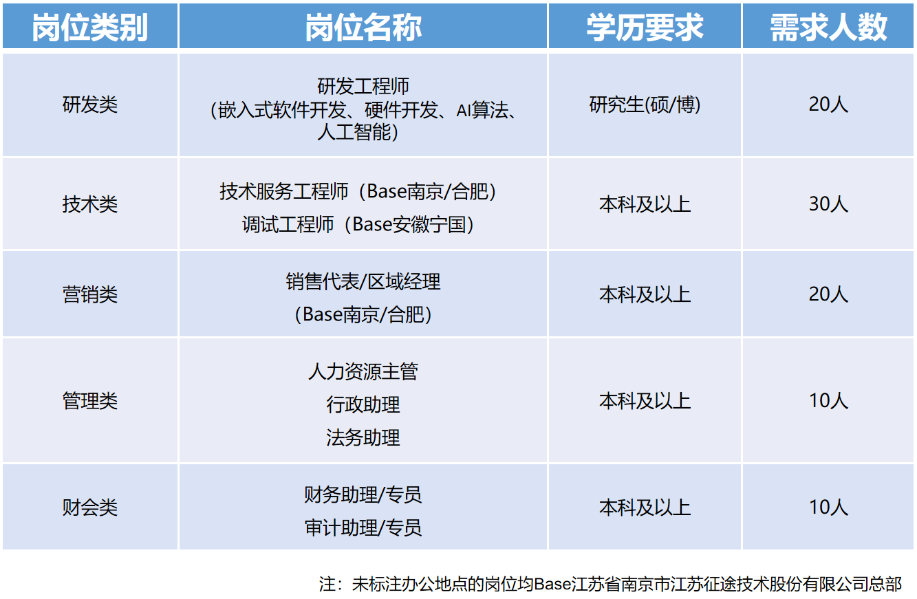 江苏畅联科技有限公司员工待遇概览