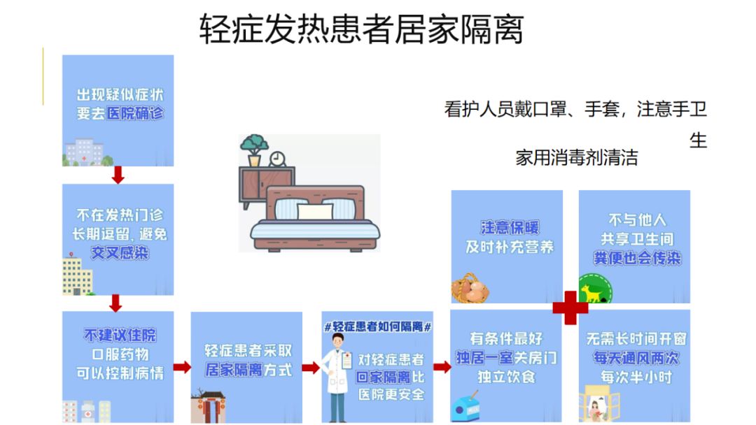 广东省肺炎管理指引，构建健康防线的重要指南