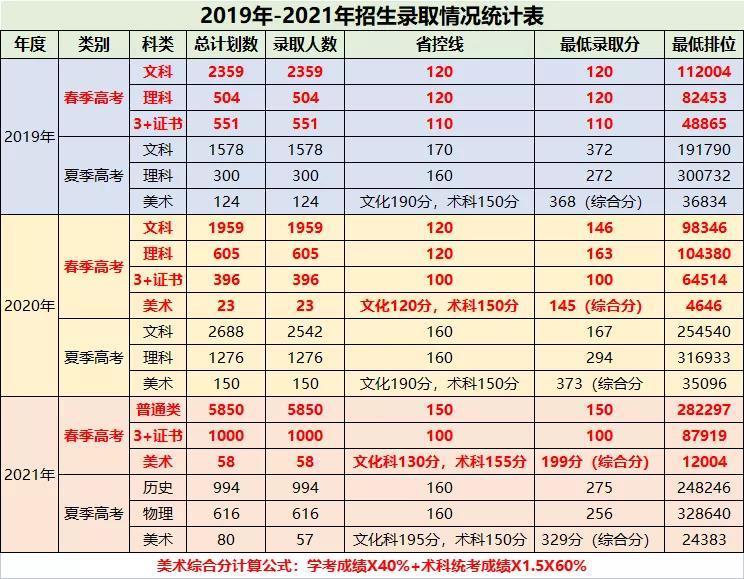 广东省高考填报系统，高效、智能、便捷的新时代选择