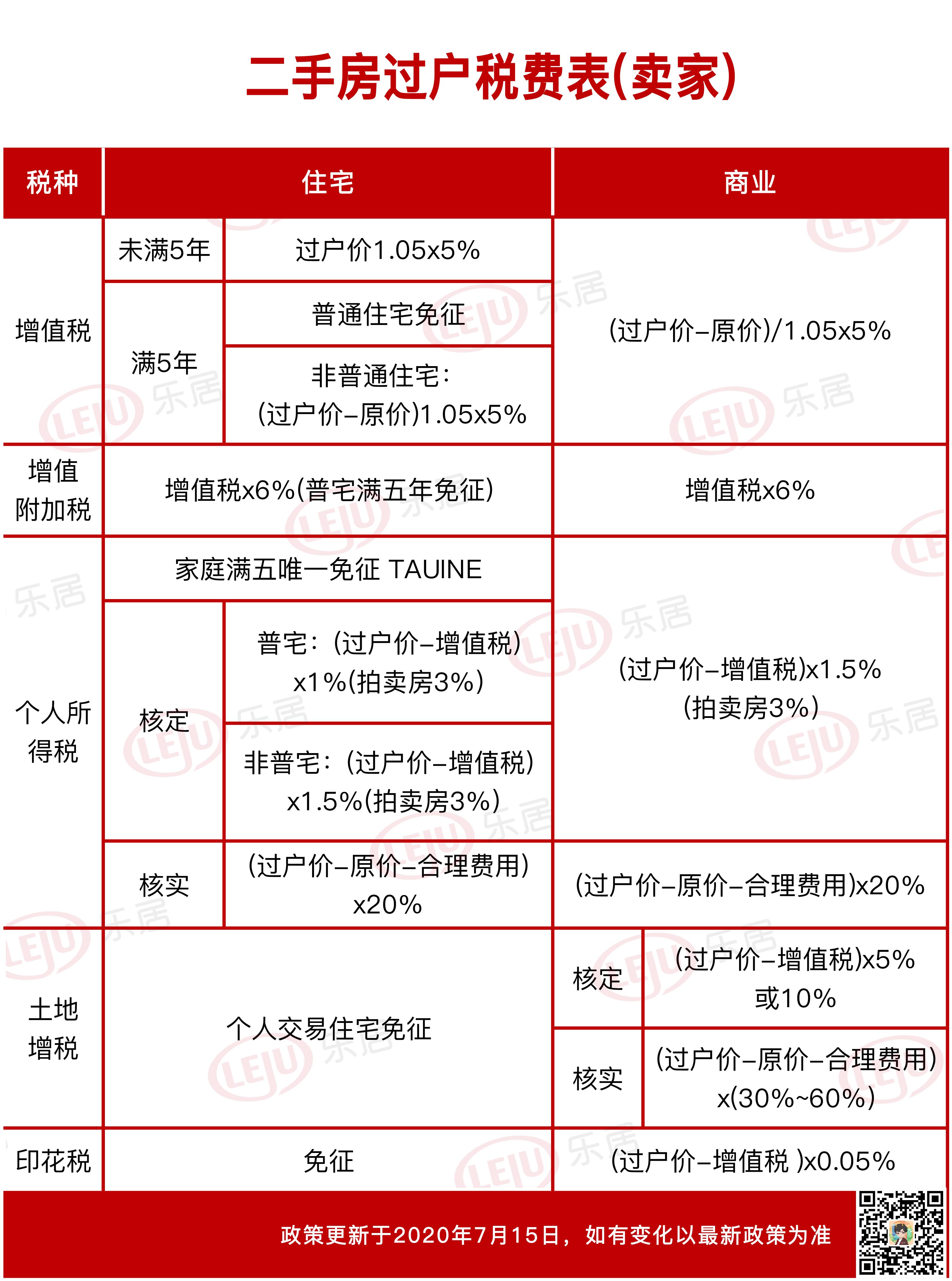 深圳房产契税政策详解