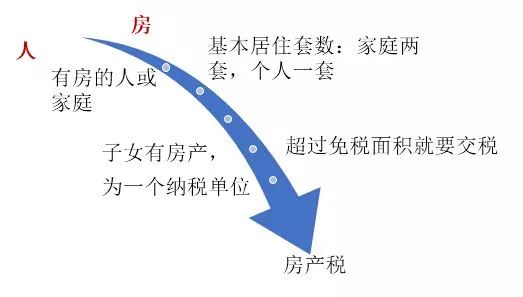 顺德房产契税详解