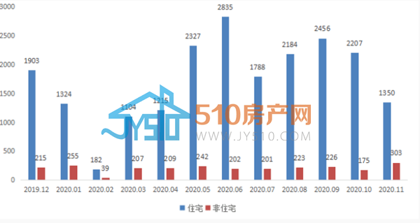 江阴房产市场成交活跃，投资热度持续上升