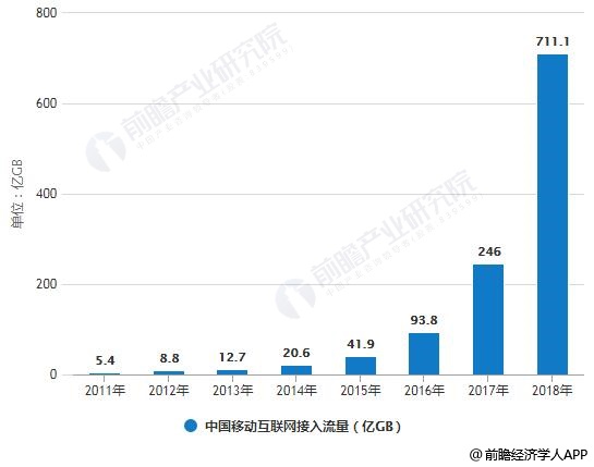 广东省网站制作订做的现状与发展趋势