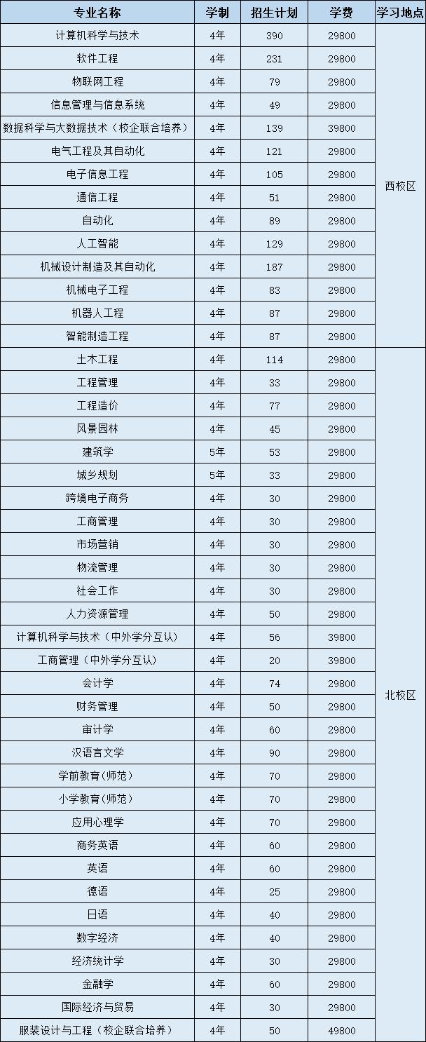 春季高考总分广东省排名，洞悉竞争态势，把握教育机遇