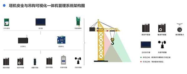 广东省建筑起重机械管理系统，智能化、高效化的建筑安全新篇章