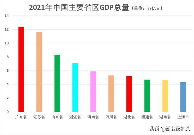 广东省的经济腾飞，聚焦广东省在2010年的GDP