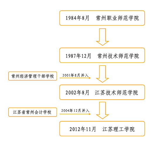 广东纺织集团有限公司，历史沿革与现代转型之路