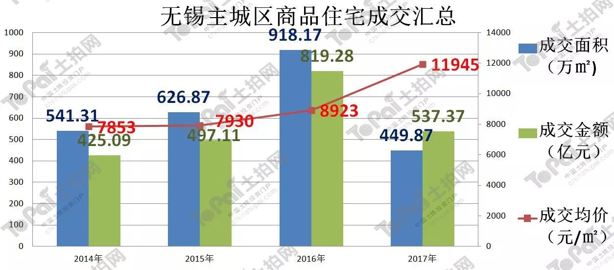 无锡房产均价，市场走势与影响因素分析