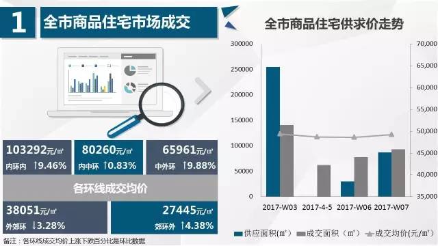 上海房产交易量的市场洞察